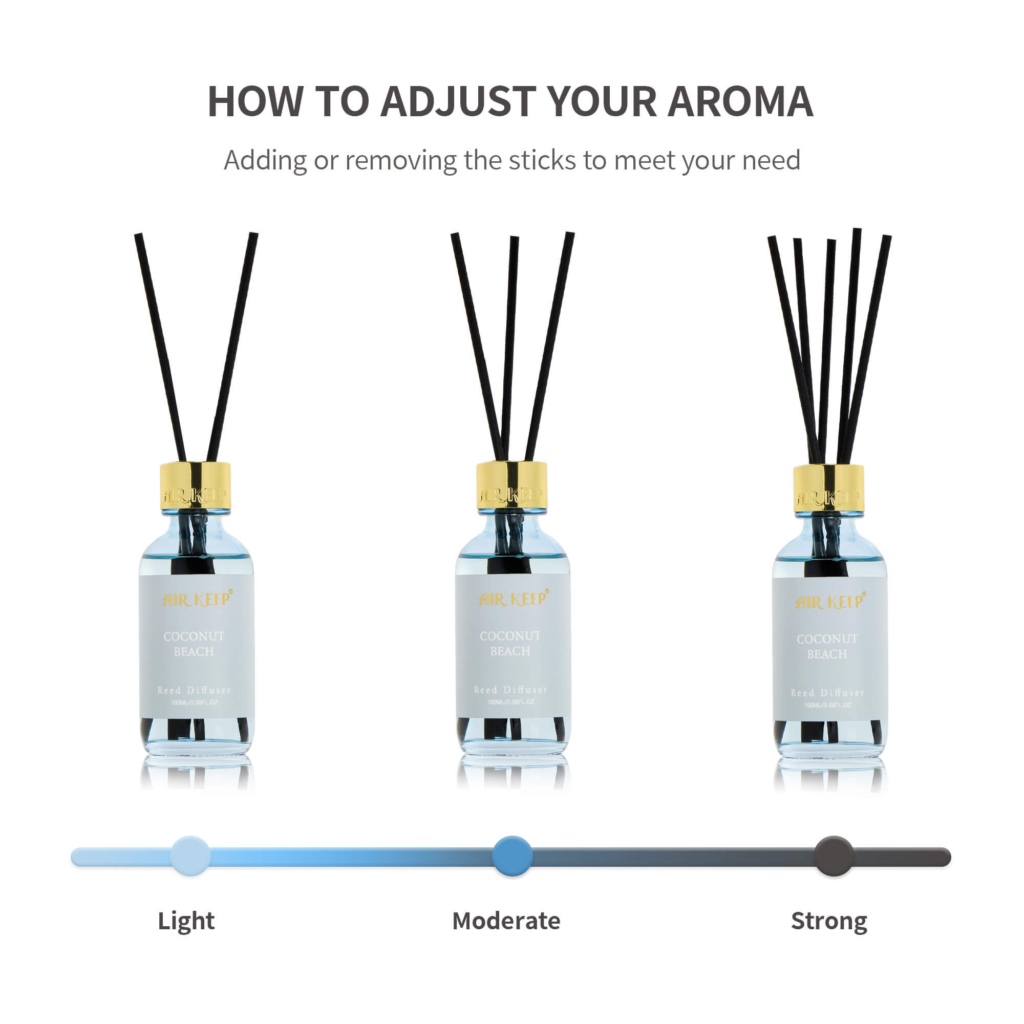 Airkeep Coconut Beach Reed Diffuser Set