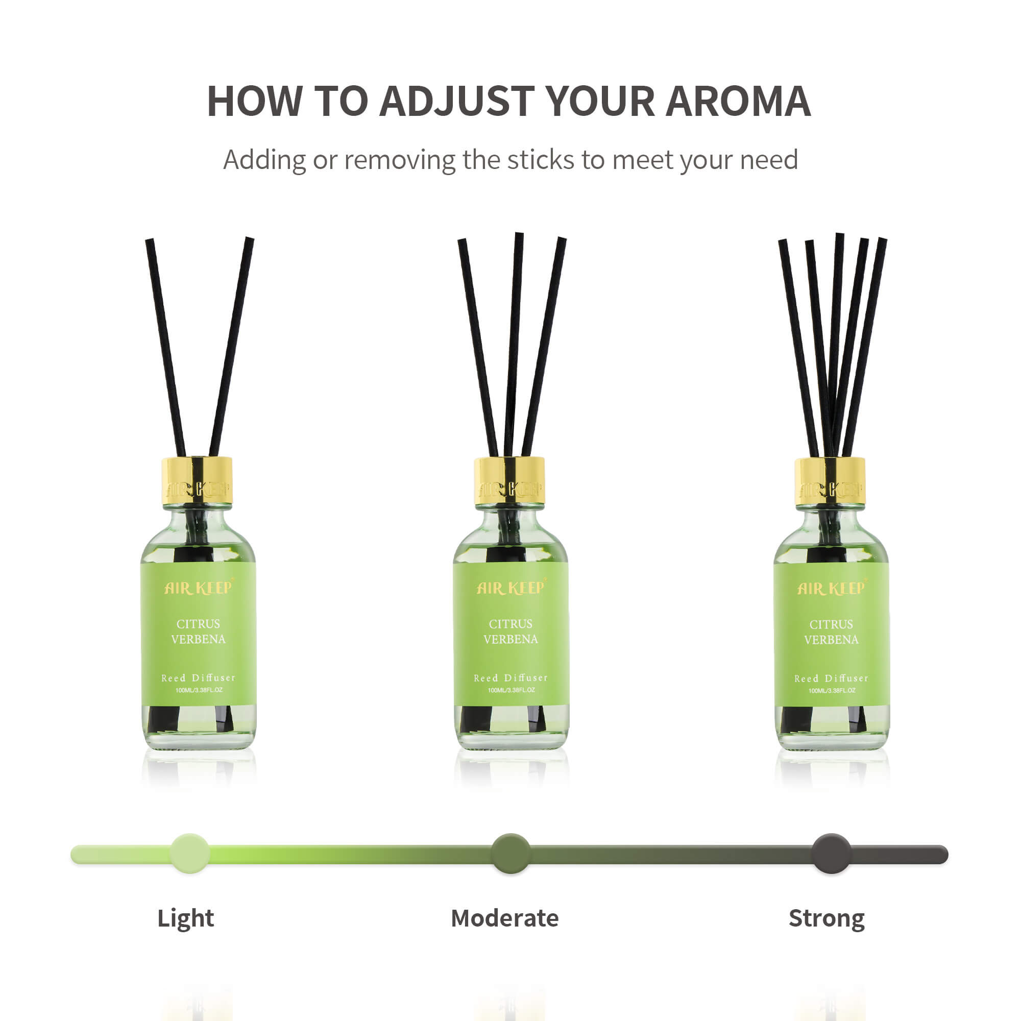 Airkeep Cirtus Verbena Reed Diffuser Set