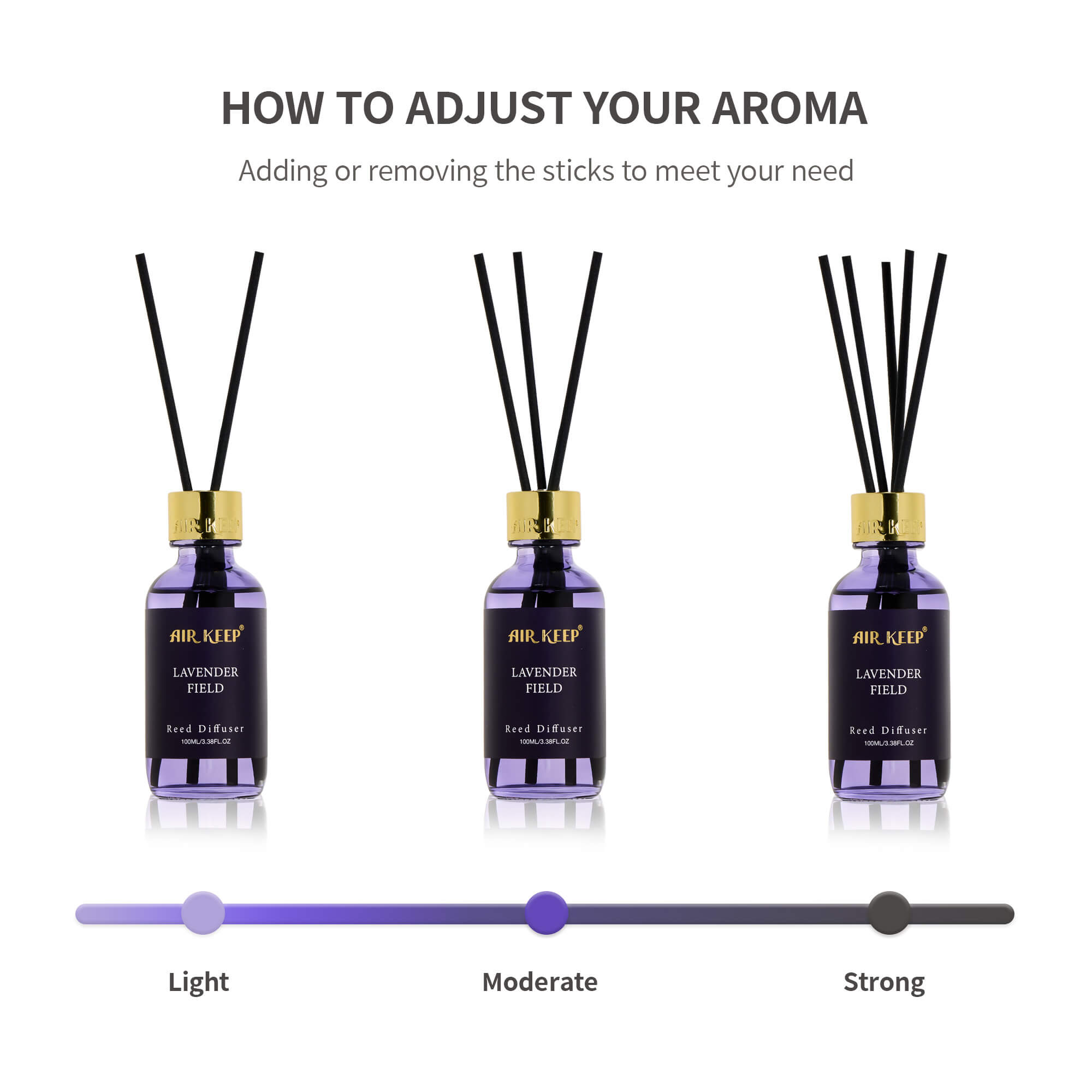 Airkeep Lavender Field Reed Diffuser Set