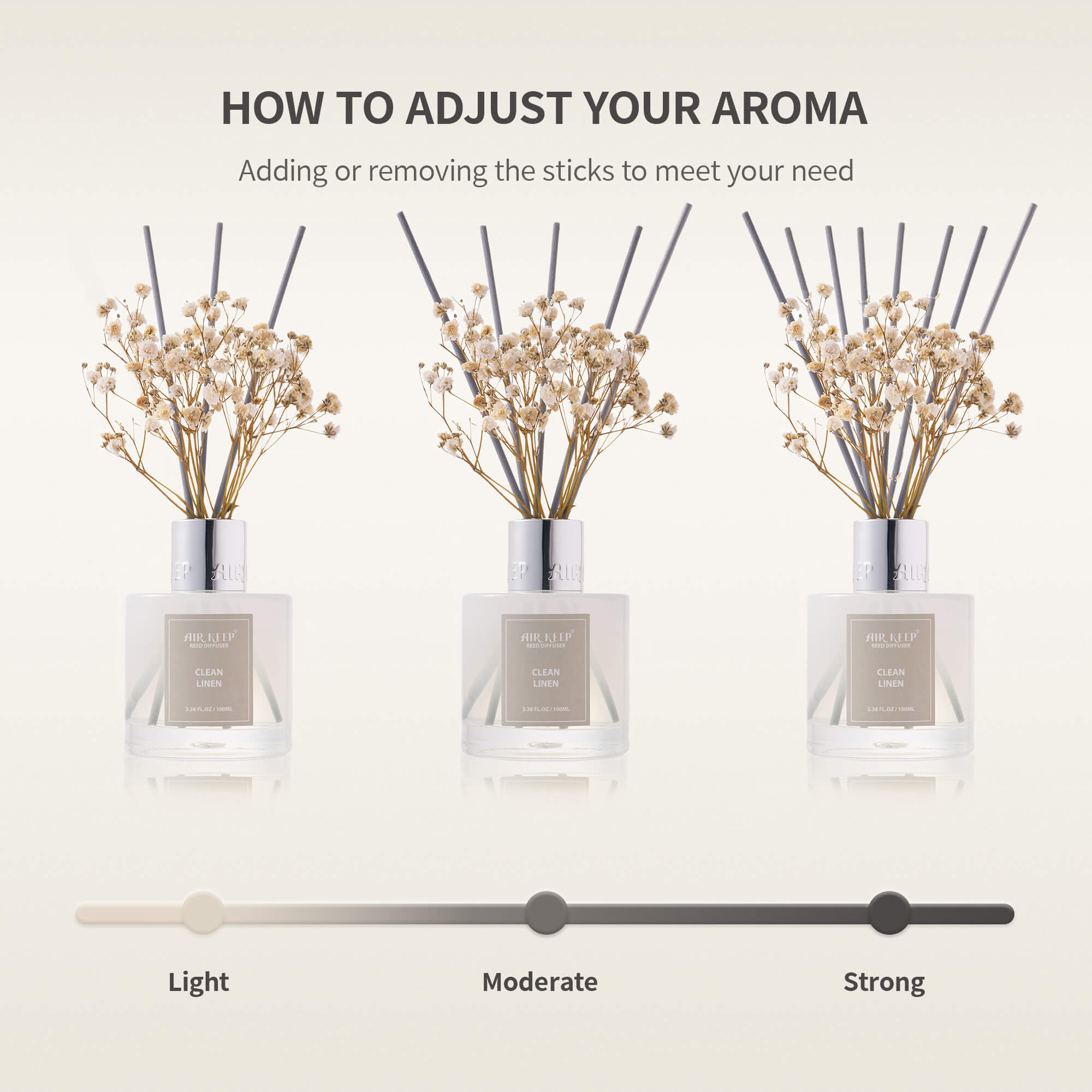 Airkeep Clean Linen Reed Diffuser Set